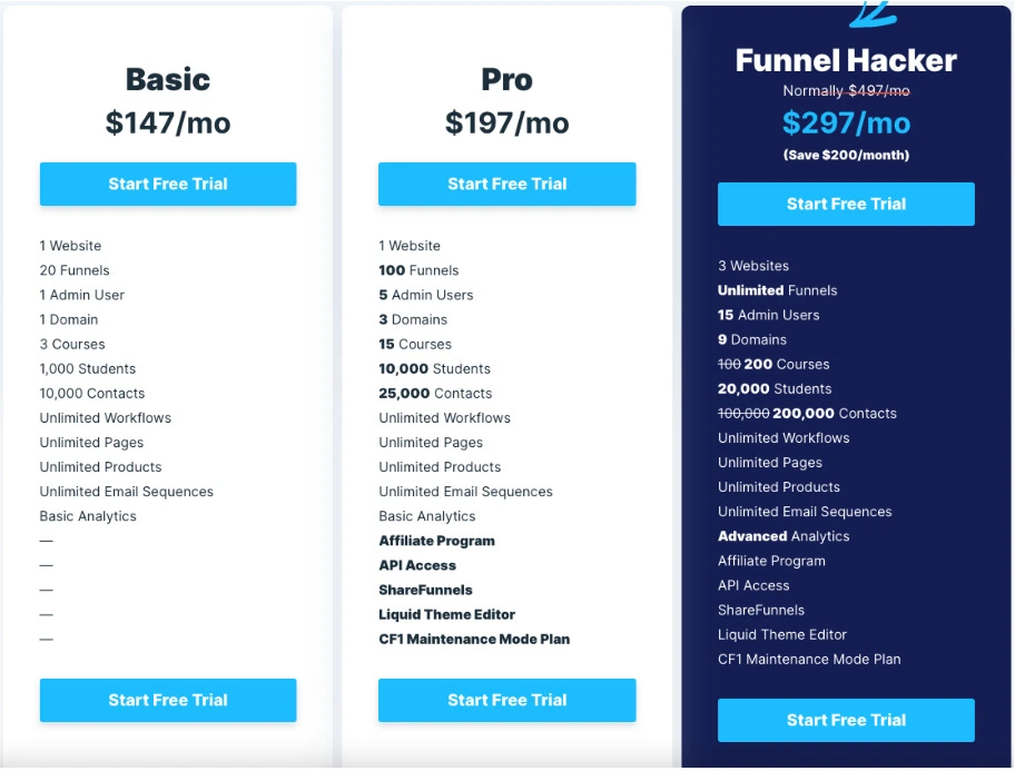How Much is ClickFunnels 2.0: Monthly Plans